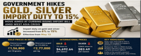 Government Changes Gold Import Duty